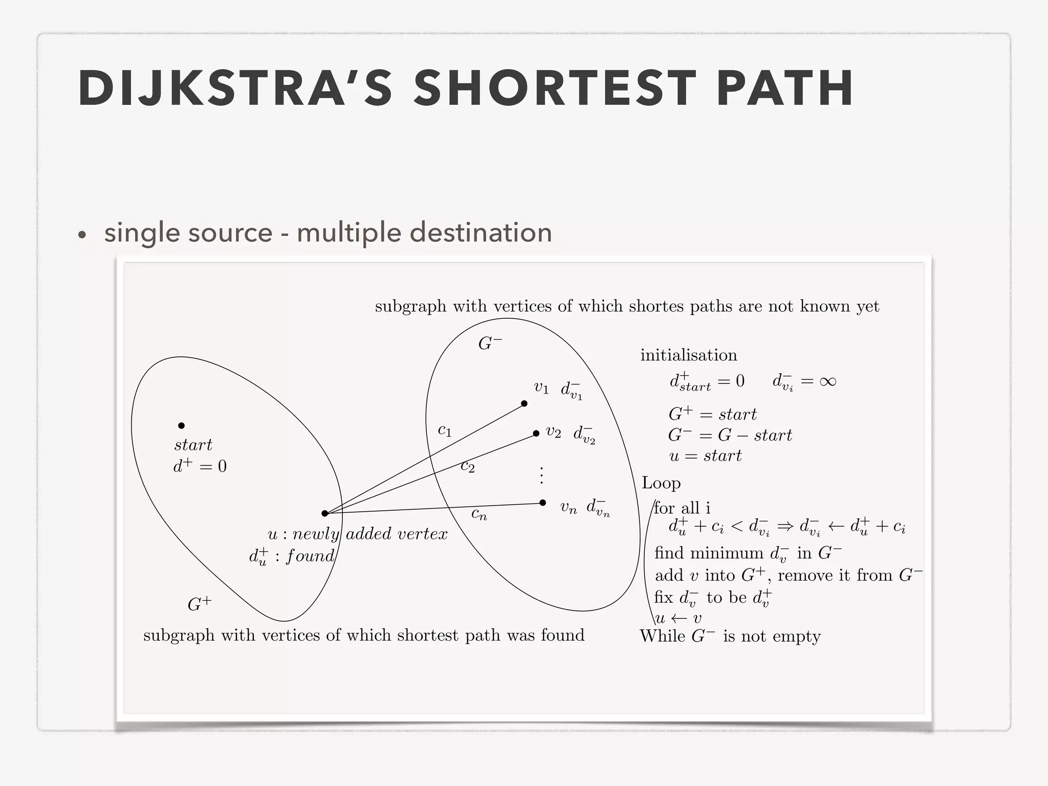 DIJKSTRA’S SHORTEST PATH • single source - multiple destination subgraph with vertices of which shortest path was found subgraph with vertices of which shortes paths are not known yet G+ G start u : newly added vertex d+ = 0 d+ u : found v1 v2 vn ... c1 c2 cn dv2 dv1 dvn initialisation d+ start = 0 dvi = 1 G+ = start G = G start u = start Loop d+ u + ci < dvi ) dvi d+ u + ci for all i ﬁnd minimum dv in G add v into G+ , remove it from G ﬁx dv to be d+ v u v While G is not empty 