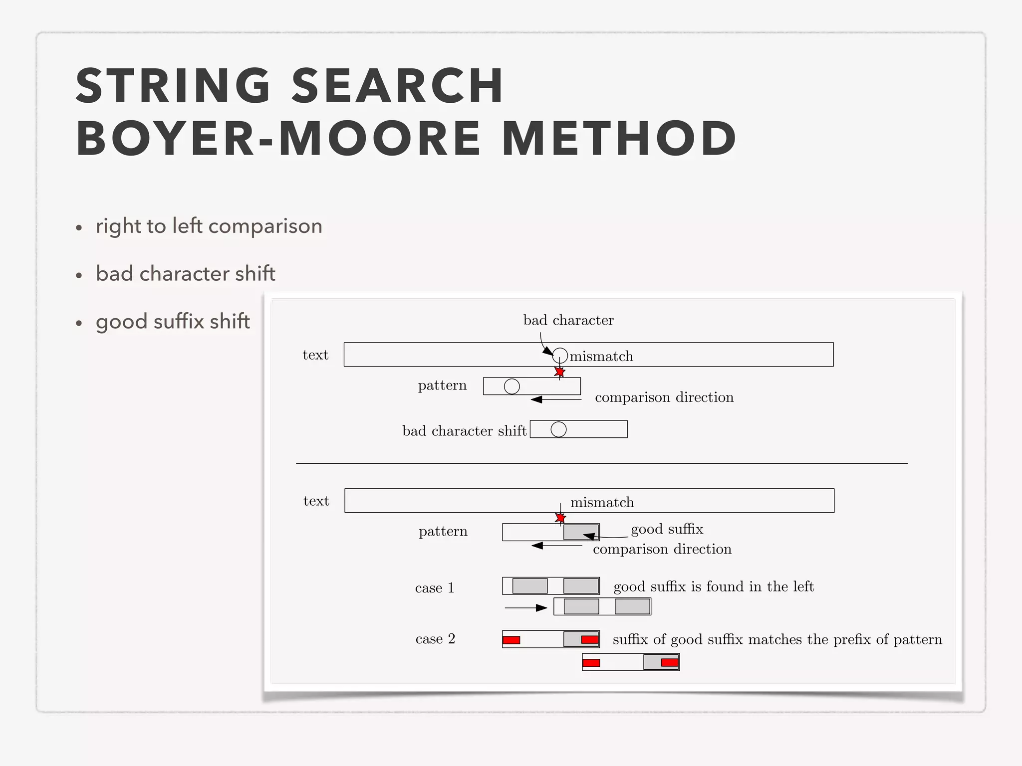 STRING SEARCH BOYER-MOORE METHOD • right to left comparison • bad character shift • good sufﬁx shift text pattern mismatch comparison direction bad character bad character shift text pattern mismatch comparison direction good su x case 1 case 2 good su x is found in the left su x of good su x matches the preﬁx of pattern 