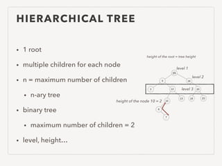HIERARCHICAL TREE
• 1 root
• multiple children for each node
• n = maximum number of children
• n-ary tree
• binary tree
• maximum number of children = 2
• level, height…
level 1
level 2
level 3
height of the node 10 = 2
height of the root = tree height
 