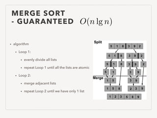 MERGE SORT
- GUARANTEED
• algorithm
• Loop 1:
• evenly divide all lists
• repeat Loop 1 until all the lists are atomic
• Loop 2:
• merge adjacent lists
• repeat Loop 2 until we have only 1 list
O(n lg n)
 