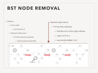 BST NODE REMOVAL
• Delete x
• if it’s a leaf
• just remove it
• internal node case 1
• if it has only one subtree
• link its parent and child
• internal node case 2
• if it has two subtrees
• ﬁnd the min in the right subtree
• copy ‘min’ to x
• recursively delete ‘min’
 