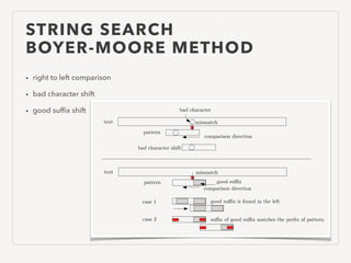 STRING SEARCH
BOYER-MOORE METHOD
• right to left comparison
• bad character shift
• good sufﬁx shift
text
pattern
mismatch
comparison direction
bad character
bad character shift
text
pattern
mismatch
comparison direction
good su x
case 1
case 2
good su x is found in the left
su x of good su x matches the preﬁx of pattern
 