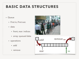 BASIC DATA STRUCTURES
• Queue
• First in, First out.
• data
• front, rear: indices
• array: queued data
• operations
• add
• remove
rear
add remove
 