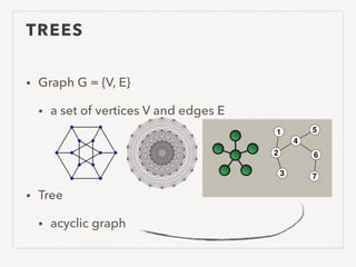 TREES
• Graph G = {V, E}
• a set of vertices V and edges E
!
!
• Tree
• acyclic graph
 