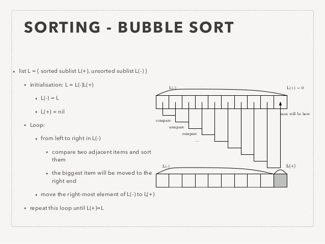 Algorithms summary (English version)
