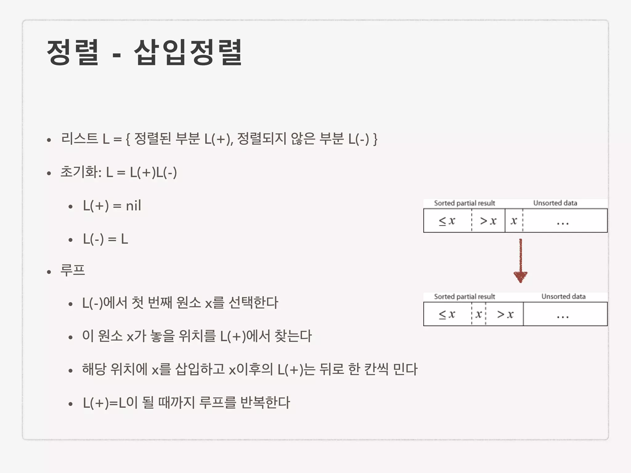 정렬 - 삽입정렬 • 리스트 L = { 정렬된 부분 L(+), 정렬되지 않은 부분 L(-) } • 초기화: L = L(+)L(-) • L(+) = nil • L(-) = L • 루프 • L(-)에서 첫 번째 원소 x를 선택한다 • 이 원소 x가 놓을 위치를 L(+)에서 찾는다 • 해당 위치에 x를 삽입하고 x이후의 L(+)는 뒤로 한 칸씩 민다 • L(+)=L이 될 때까지 루프를 반복한다 