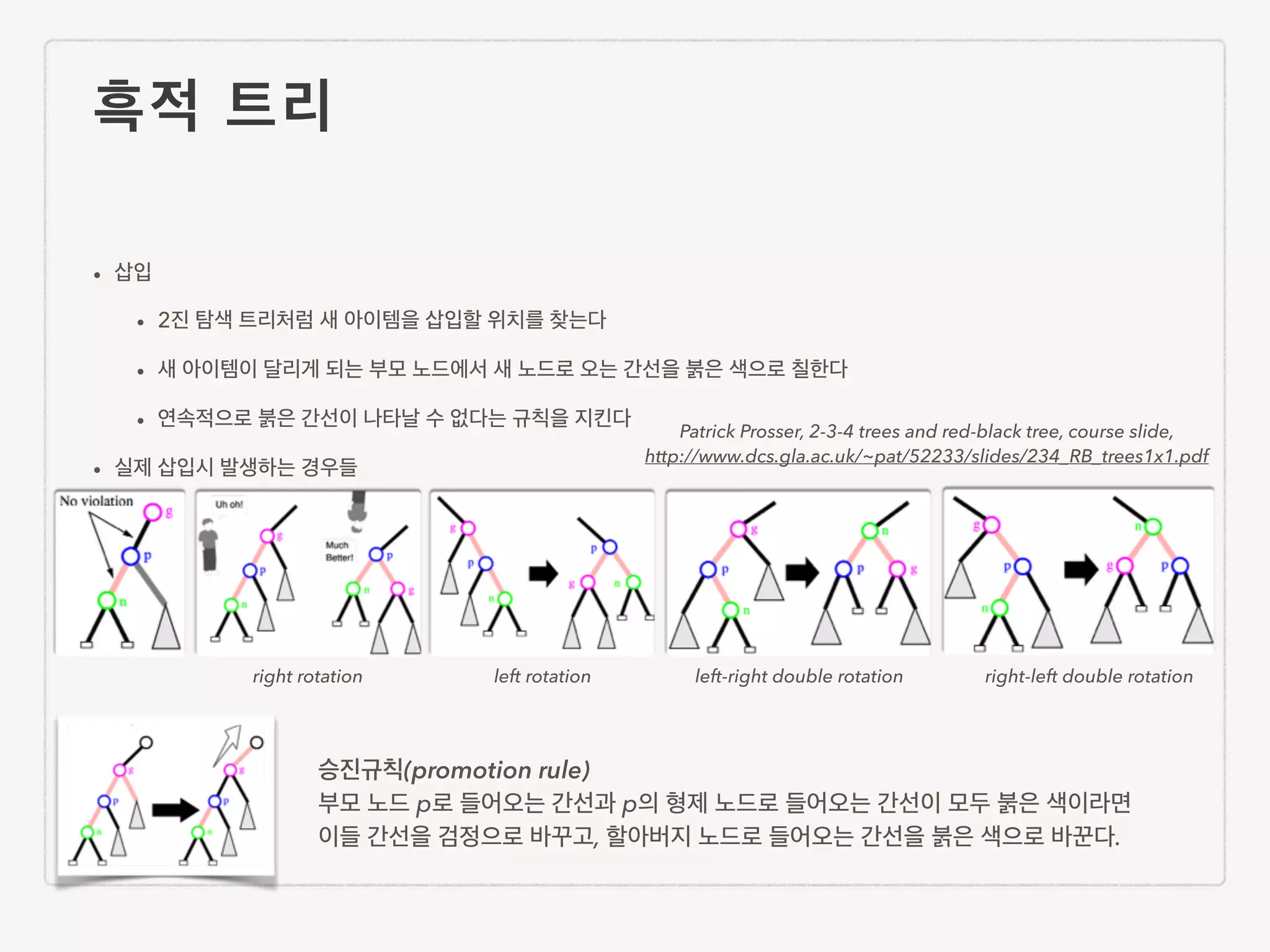 흑적 트리 • 삽입 • 2진 탐색 트리처럼 새 아이템을 삽입할 위치를 찾는다 • 새 아이템이 달리게 되는 부모 노드에서 새 노드로 오는 간선을 붉은 색으로 칠한다 • 연속적으로 붉은 간선이 나타날 수 없다는 규칙을 지킨다 • 실제 삽입시 발생하는 경우들 right rotation left rotation left-right double rotation right-left double rotation 승진규칙(promotion rule) 부모 노드 p로 들어오는 간선과 p의 형제 노드로 들어오는 간선이 모두 붉은 색이라면 이들 간선을 검정으로 바꾸고, 할아버지 노드로 들어오는 간선을 붉은 색으로 바꾼다. Patrick Prosser, 2-3-4 trees and red-black tree, course slide, http://www.dcs.gla.ac.uk/~pat/52233/slides/234_RB_trees1x1.pdf 