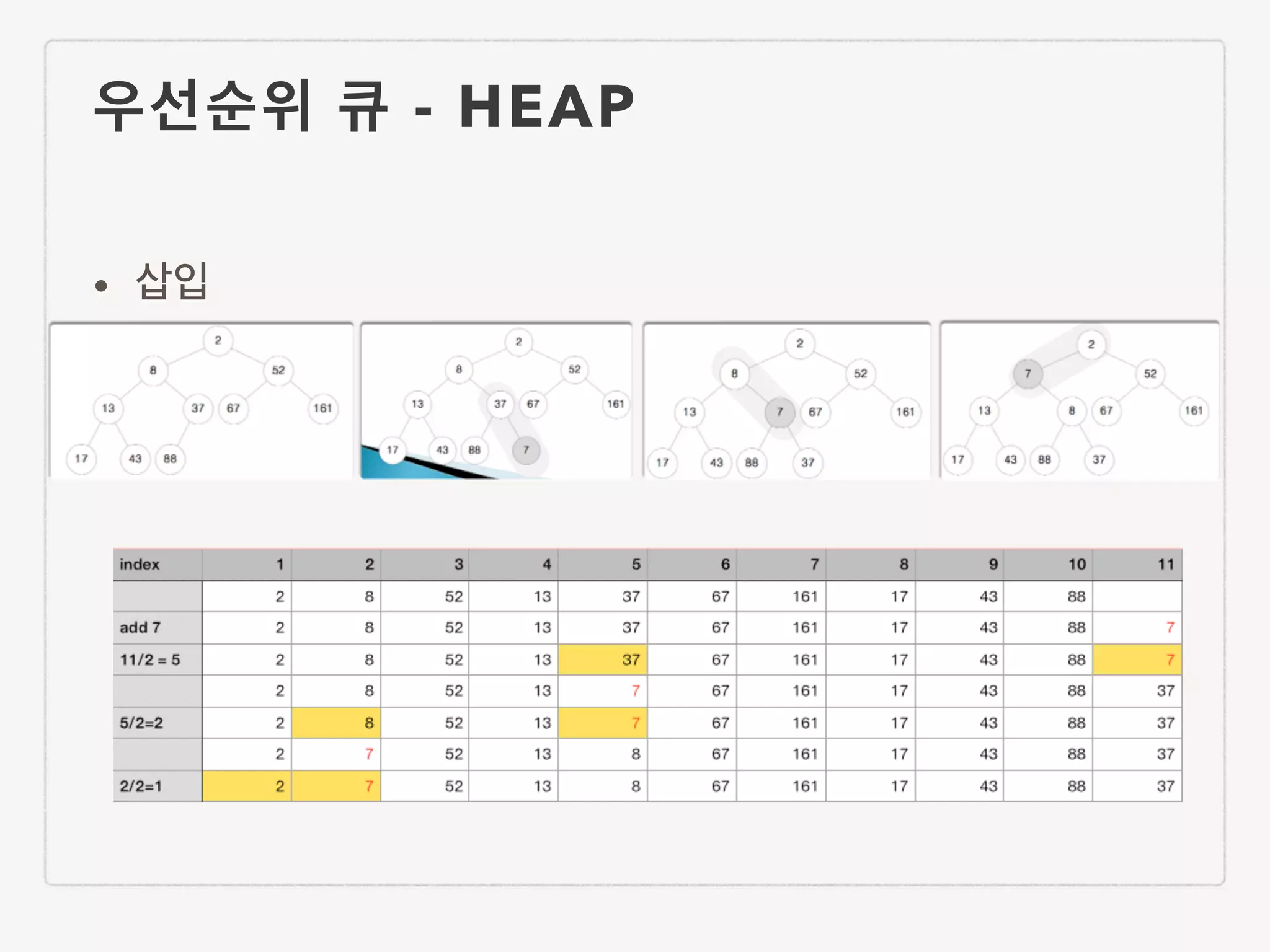 우선순위 큐 - HEAP • 삽입 