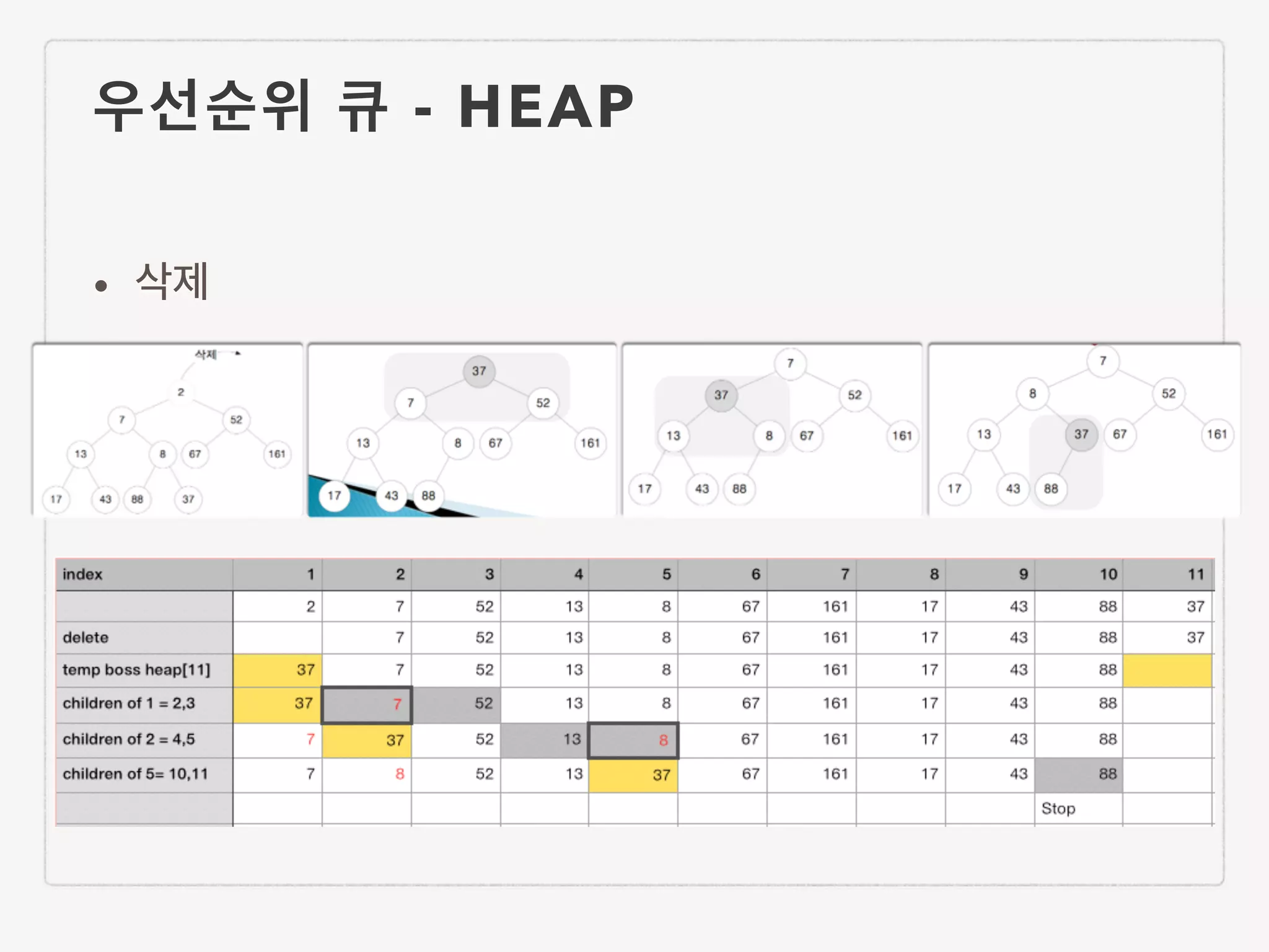 • 삭제 우선순위 큐 - HEAP 