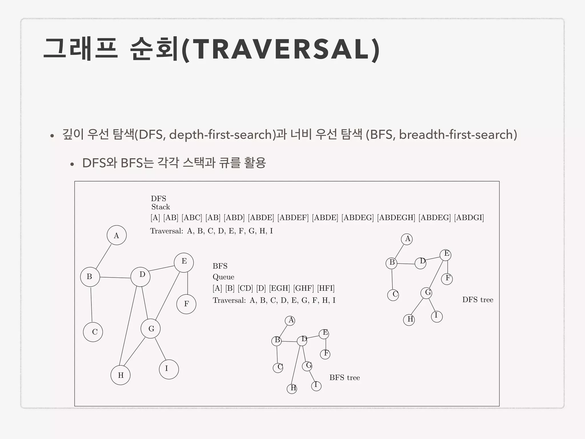 그래프 순회(TRAVERSAL) • 깊이 우선 탐색(DFS, depth-ﬁrst-search)과 너비 우선 탐색 (BFS, breadth-ﬁrst-search) • DFS와 BFS는 각각 스택과 큐를 활용 A B C D E F G H I DFS Stack [A] [AB] [ABC] [AB] [ABD] [ABDE] [ABDEF] [ABDE] [ABDEG] [ABDEGH] [ABDEG] [ABDGI] Traversal: A, B, C, D, E, F, G, H, I BFS Queue Traversal: A, B, C, D, E, G, F, H, I [A] [B] [CD] [D] [EGH] [GHF] [HFI] A B C D E F G H I A B C D E F G H I DFS tree BFS tree 