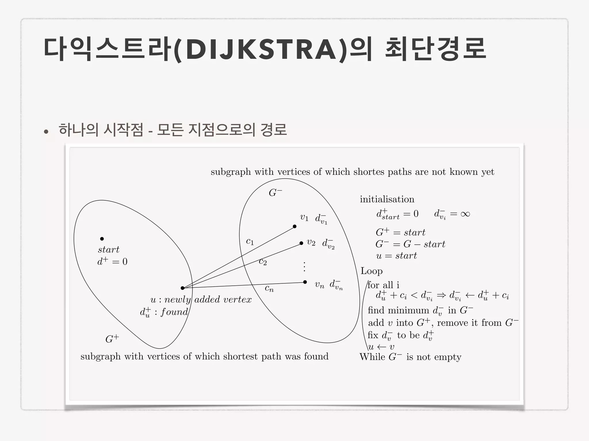 다익스트라(DIJKSTRA)의 최단경로 • 하나의 시작점 - 모든 지점으로의 경로 subgraph with vertices of which shortest path was found subgraph with vertices of which shortes paths are not known yet G+ G start u : newly added vertex d+ = 0 d+ u : found v1 v2 vn ... c1 c2 cn dv2 dv1 dvn initialisation d+ start = 0 dvi = 1 G+ = start G = G start u = start Loop d+ u + ci < dvi ) dvi d+ u + ci for all i ﬁnd minimum dv in G add v into G+ , remove it from G ﬁx dv to be d+ v u v While G is not empty 