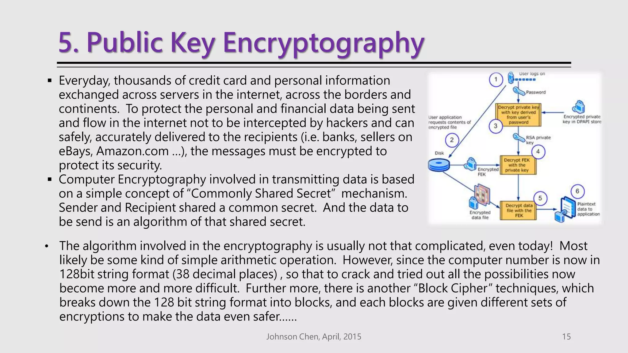 5. Public Key Encryptography
 Everyday, thousands of credit card and personal information
exchanged across servers in the internet, across the borders and
continents. To protect the personal and financial data being sent
and flow in the internet not to be intercepted by hackers and can
safely, accurately delivered to the recipients (i.e. banks, sellers on
eBays, Amazon.com …), the messages must be encrypted to
protect its security.
 Computer Encryptography involved in transmitting data is based
on a simple concept of “Commonly Shared Secret” mechanism.
Sender and Recipient shared a common secret. And the data to
be send is an algorithm of that shared secret.
Johnson Chen, April, 2015 15
• The algorithm involved in the encryptography is usually not that complicated, even today! Most
likely be some kind of simple arithmetic operation. However, since the computer number is now in
128bit string format (38 decimal places) , so that to crack and tried out all the possibilities now
become more and more difficult. Further more, there is another “Block Cipher” techniques, which
breaks down the 128 bit string format into blocks, and each blocks are given different sets of
encryptions to make the data even safer……
 