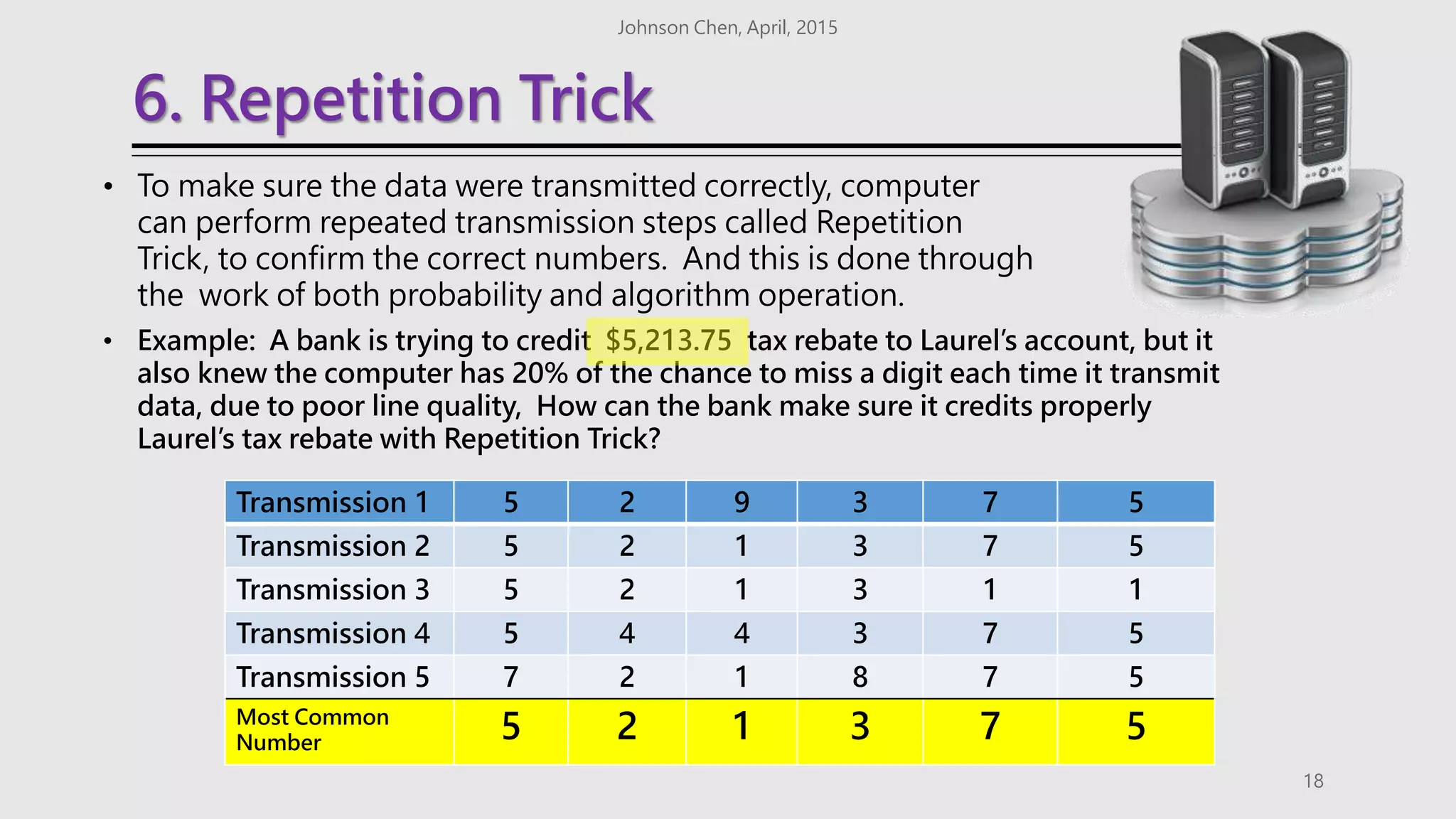 6. Repetition Trick
Johnson Chen, April, 2015
18
• To make sure the data were transmitted correctly, computer
can perform repeated transmission steps called Repetition
Trick, to confirm the correct numbers. And this is done through
the work of both probability and algorithm operation.
Transmission 1 5 2 9 3 7 5
Transmission 2 5 2 1 3 7 5
Transmission 3 5 2 1 3 1 1
Transmission 4 5 4 4 3 7 5
Transmission 5 7 2 1 8 7 5
Most Common
Number
5 2 1 3 7 5
• Example: A bank is trying to credit $5,213.75 tax rebate to Laurel’s account, but it
also knew the computer has 20% of the chance to miss a digit each time it transmit
data, due to poor line quality, How can the bank make sure it credits properly
Laurel’s tax rebate with Repetition Trick?
 