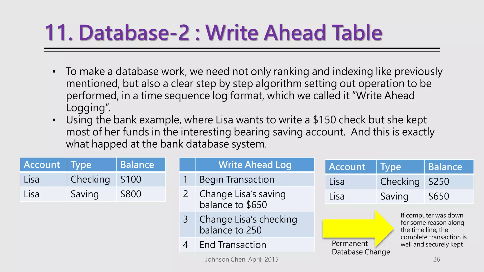 11. Database-2 : Write Ahead Table
Johnson Chen, April, 2015 26
• To make a database work, we need not only ranking and indexing like previously
mentioned, but also a clear step by step algorithm setting out operation to be
performed, in a time sequence log format, which we called it “Write Ahead
Logging”.
• Using the bank example, where Lisa wants to write a $150 check but she kept
most of her funds in the interesting bearing saving account. And this is exactly
what happed at the bank database system.
Write Ahead Log
1 Begin Transaction
2 Change Lisa’s saving
balance to $650
3 Change Lisa‘s checking
balance to 250
4 End Transaction
Account Type Balance
Lisa Checking $100
Lisa Saving $800
Account Type Balance
Lisa Checking $250
Lisa Saving $650
Permanent
Database Change
If computer was down
for some reason along
the time line, the
complete transaction is
well and securely kept
 