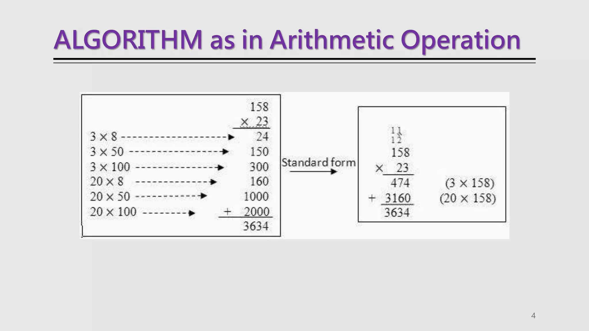 ALGORITHM as in Arithmetic Operation
4
 