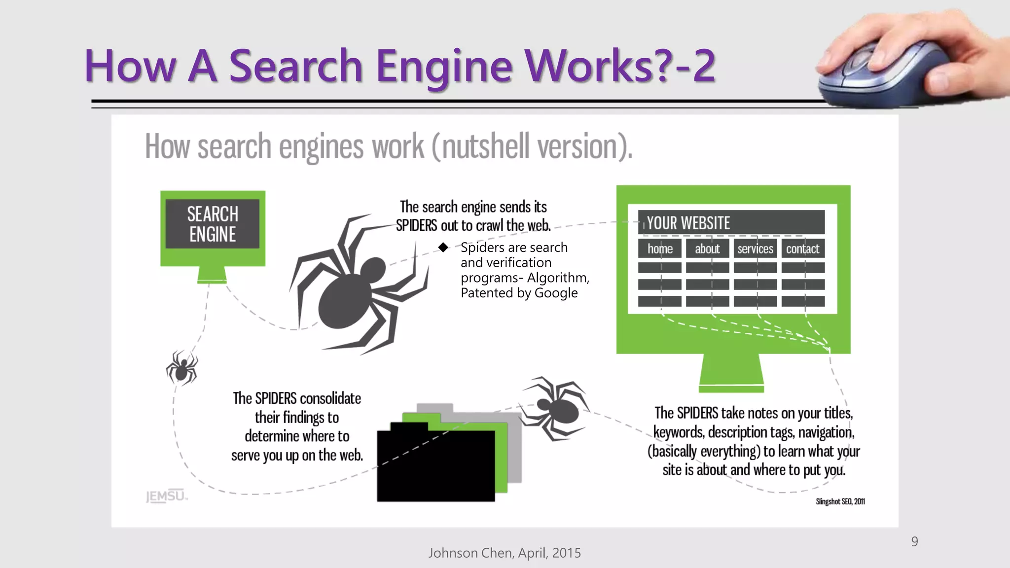 How A Search Engine Works?-2
Johnson Chen, April, 2015
9
 Spiders are search
and verification
programs- Algorithm,
Patented by Google
 