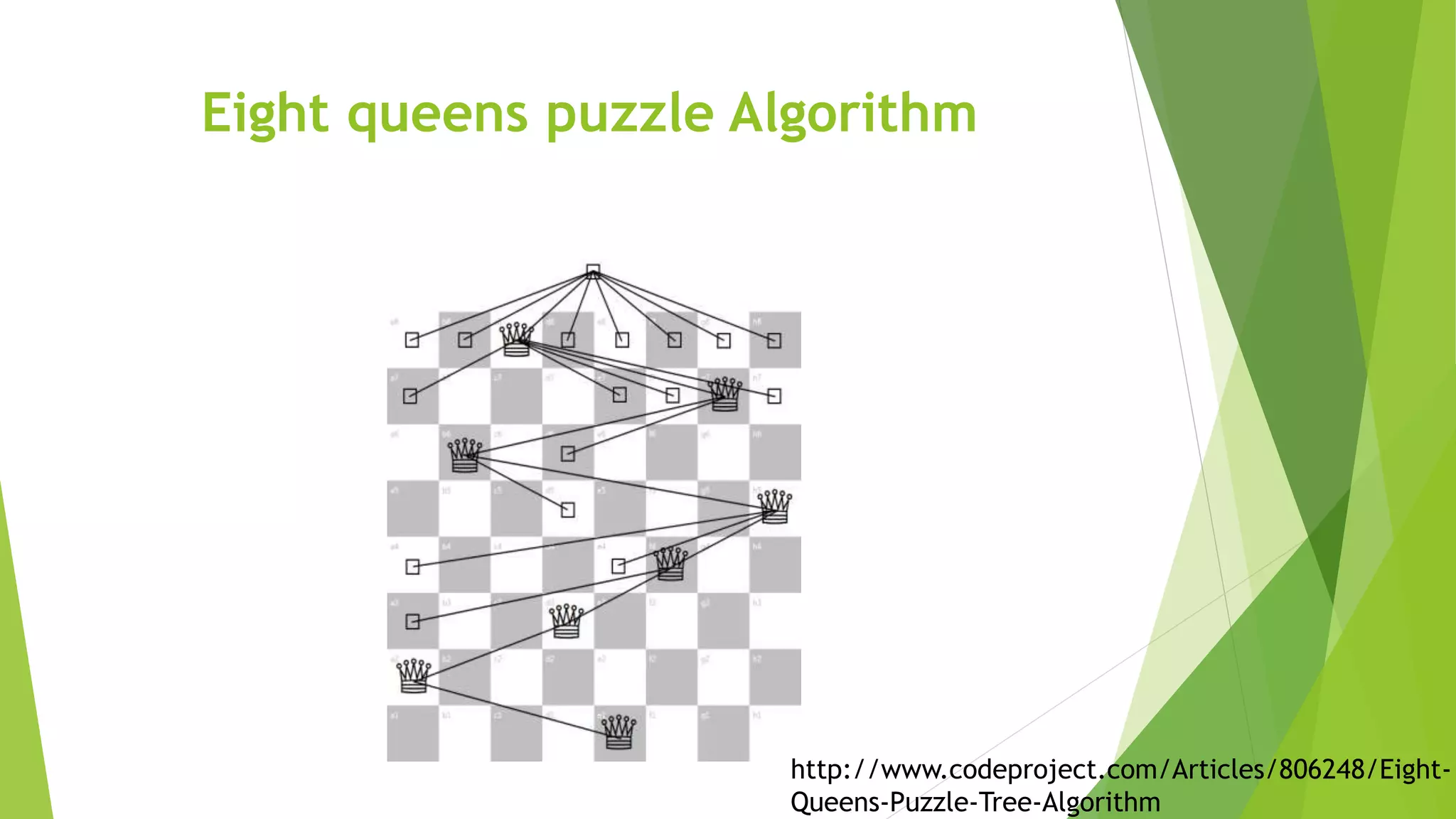 Eight queens puzzle Algorithm
http://www.codeproject.com/Articles/806248/Eight-
Queens-Puzzle-Tree-Algorithm
 