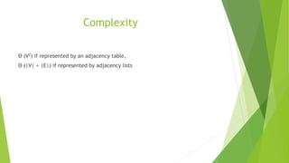 Complexity
Θ (V2) if represented by an adjacency table,
Θ (|V| + |E|) if represented by adjacency lists
 