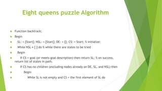 Eight queens puzzle Algorithm
 Function backtrack;
 Begin
 SL: = [Start]; NSL: = [Start]; DE: = []; CS: = Start; % initialize:
 While NSL ≠ [ ] do % while there are states to be tried
 Begin
 If CS = goal (or meets goal description) then return SL; % on success,
return list of states in path.
 If CS has no children (excluding nodes already on DE, SL, and NSL) then
 Begin
 While SL is not empty and CS = the first element of SL do
 