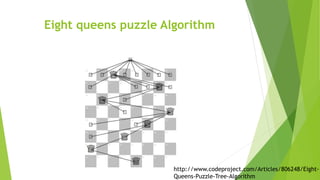 Eight queens puzzle Algorithm
http://www.codeproject.com/Articles/806248/Eight-
Queens-Puzzle-Tree-Algorithm
 