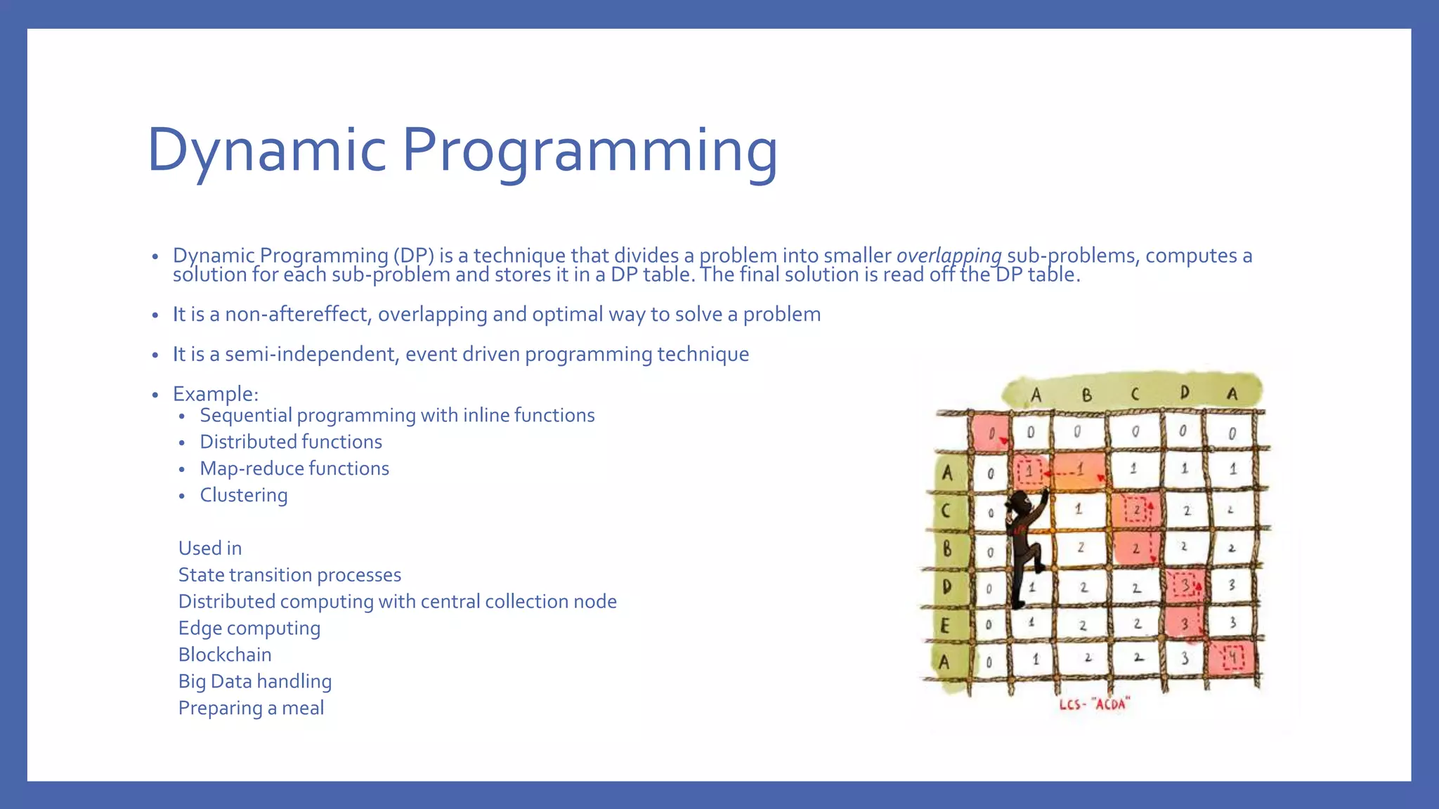 Dynamic Programming • Dynamic Programming (DP) is a technique that divides a problem into smaller overlapping sub-problems, computes a solution for each sub-problem and stores it in a DP table.The final solution is read off the DP table. • It is a non-aftereffect, overlapping and optimal way to solve a problem • It is a semi-independent, event driven programming technique • Example: • Sequential programming with inline functions • Distributed functions • Map-reduce functions • Clustering Used in State transition processes Distributed computing with central collection node Edge computing Blockchain Big Data handling Preparing a meal 