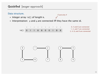 13
Data structure.
・Integer array id[] of length N.
・Interpretation: p and q are connected iff they have the same id.
0, 5 and 6 are connected
1, 2, and 7 are connected
3, 4, 8, and 9 are connected
Quick-ﬁnd [eager approach]
0 1 2 3 4
5 6 7 8 9
0 1
0 1
1 8
2 3
8 0
4 5
0 1
6 7
8 8
8 9
id[]
if and only if
 