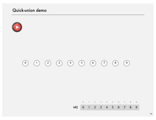 24
Quick-union demo
0 1 2 3 4 5 6 7 8 9
0 1
0 1
2 3
2 3
4 5
4 5
6 7
6 7
8 9
8 9
id[]
 