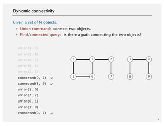Given a set of N objects.
・Union command: connect two objects.
・Find/connected query: is there a path connecting the two objects?
4
Dynamic connectivity
union(4, 3)
union(3, 8)
union(6, 5)
union(9, 4)
union(2, 1)
connected(0, 7)
connected(8, 9)
union(5, 0)
union(7, 2)
connected(0, 7)
union(1, 0)
union(6, 1)
0 1 2 3 4
5 6 7 8 9
𐄂
✔
✔
 