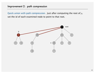 Quick union with path compression. Just after computing the root of p,
set the id of each examined node to point to that root.
40
Improvement 2: path compression
7
3
10
8
6
1211
9 2
54
0
1
root
x
p
 