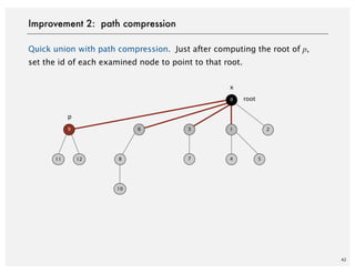 Quick union with path compression. Just after computing the root of p,
set the id of each examined node to point to that root.
42
Improvement 2: path compression
10
8
6
7
3
x
root
2
54
0
1
p
1211
9
 