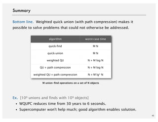 Bottom line. Weighted quick union (with path compression) makes it
possible to solve problems that could not otherwise be addressed.
Ex. [109 unions and finds with 109 objects]
・WQUPC reduces time from 30 years to 6 seconds.
・Supercomputer won't help much; good algorithm enables solution.
45
M union-ﬁnd operations on a set of N objects
algorithm worst-case time
quick-find M N
quick-union M N
weighted QU N + M log N
QU + path compression N + M log N
weighted QU + path compression N + M lg* N
Summary
 