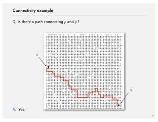 Q. Is there a path connecting p and q ?
A. Yes.
5
Connectivity example
p
q
 
