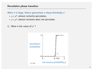 When N is large, theory guarantees a sharp threshold p*.
・p > p*: almost certainly percolates.
・p < p*: almost certainly does not percolate.
Q. What is the value of p* ?
52
Percolation phase transition
0.5930
0
1
1
site vacancy probability p
percolation
probability
p*
N = 100
 
