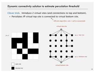 Clever trick. Introduce 2 virtual sites (and connections to top and bottom).
・Percolates iff virtual top site is connected to virtual bottom site.
58
Dynamic connectivity solution to estimate percolation threshold
virtual top site
virtual bottom site
efficient algorithm: only 1 call to connected()
open site
blocked site
N = 5 top row
bottom row
 