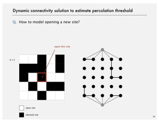 Q. How to model opening a new site?
59
Dynamic connectivity solution to estimate percolation threshold
open site
blocked site
N = 5
open this site
 