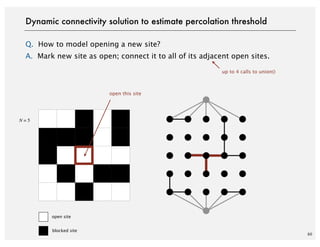 Q. How to model opening a new site?
A. Mark new site as open; connect it to all of its adjacent open sites.
60
Dynamic connectivity solution to estimate percolation threshold
open this site
open site
blocked site
N = 5
up to 4 calls to union()
 