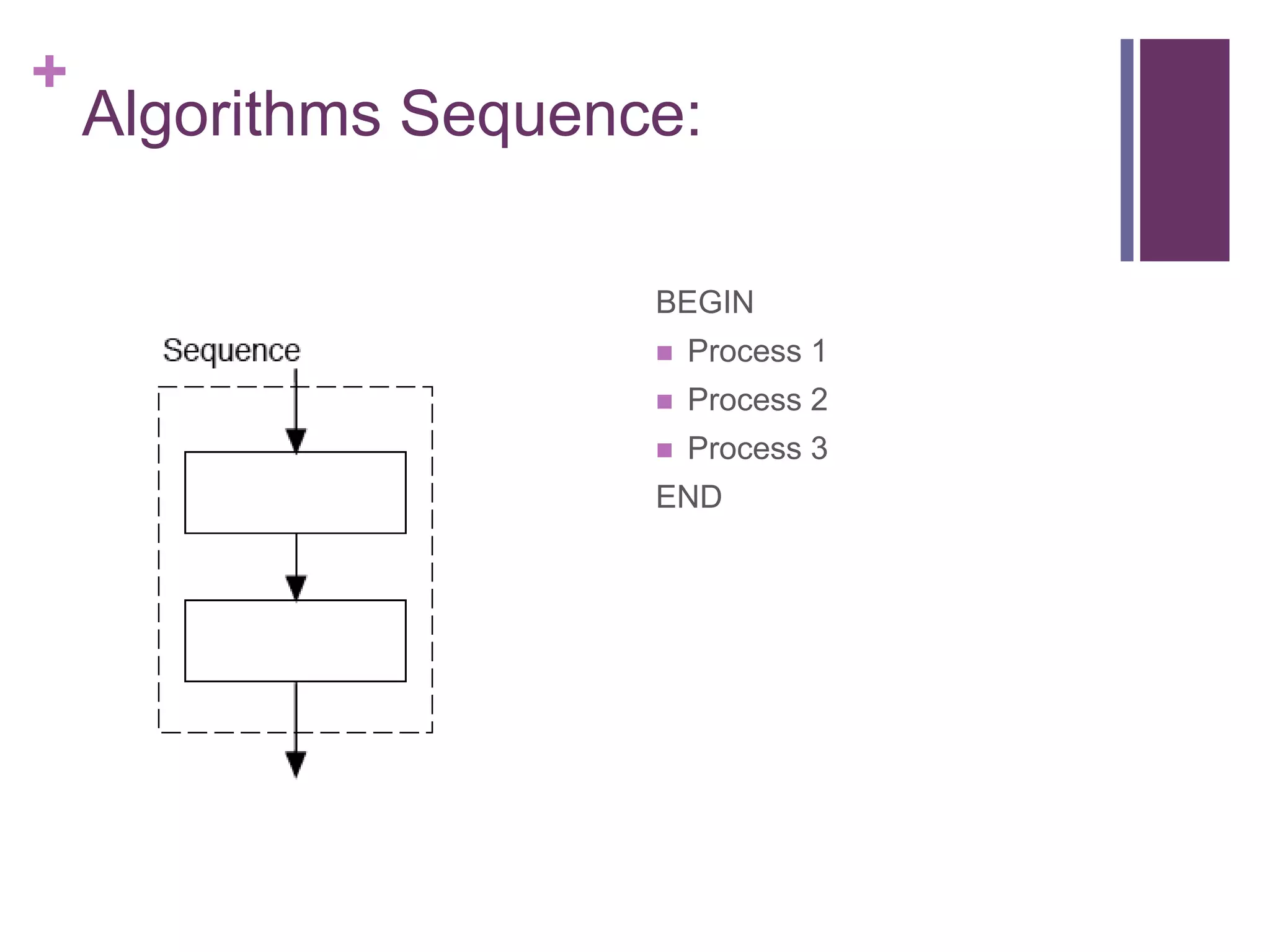 Algorithms Vs Meta Language | PPT