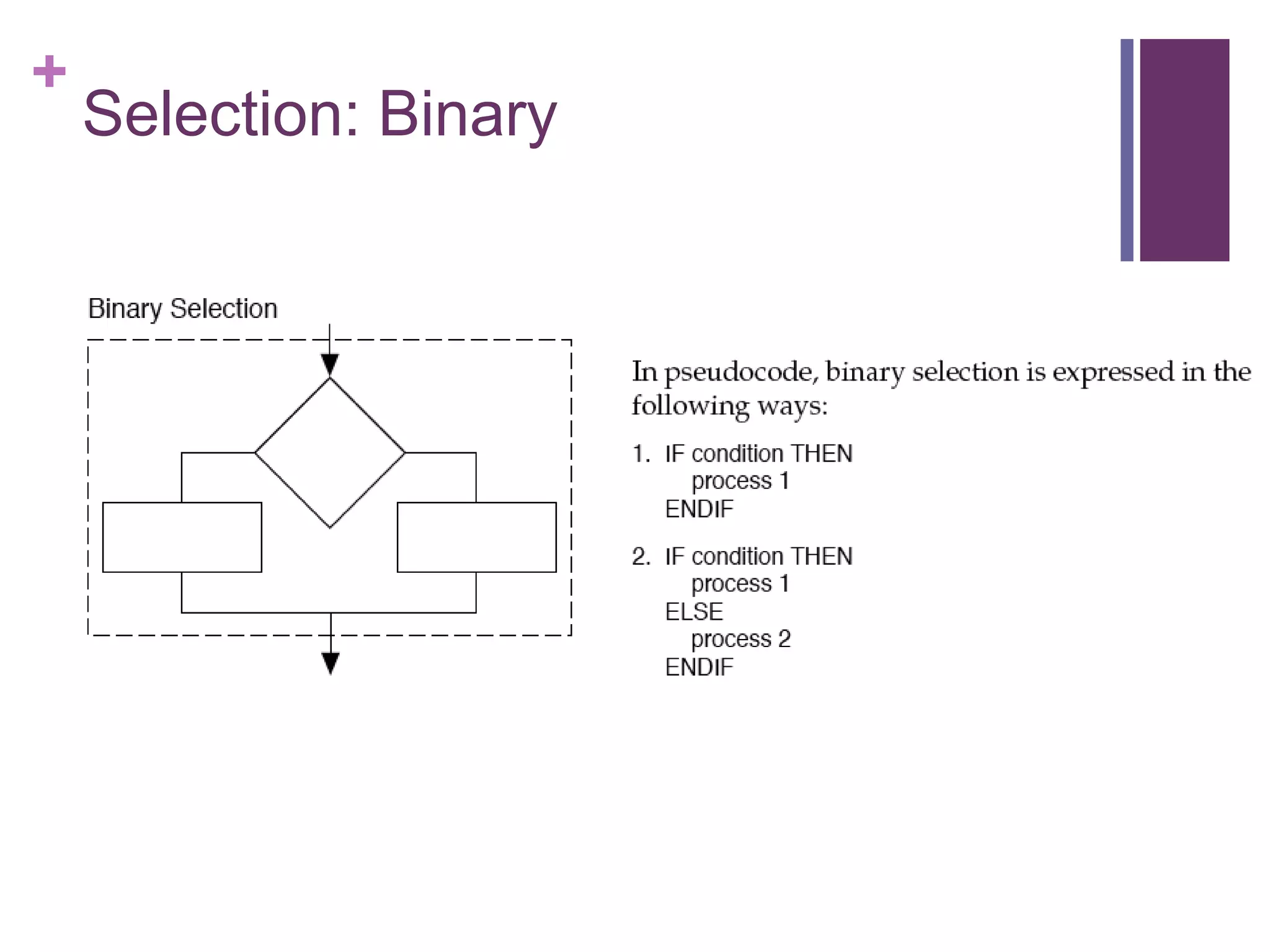 Selection: Binary
