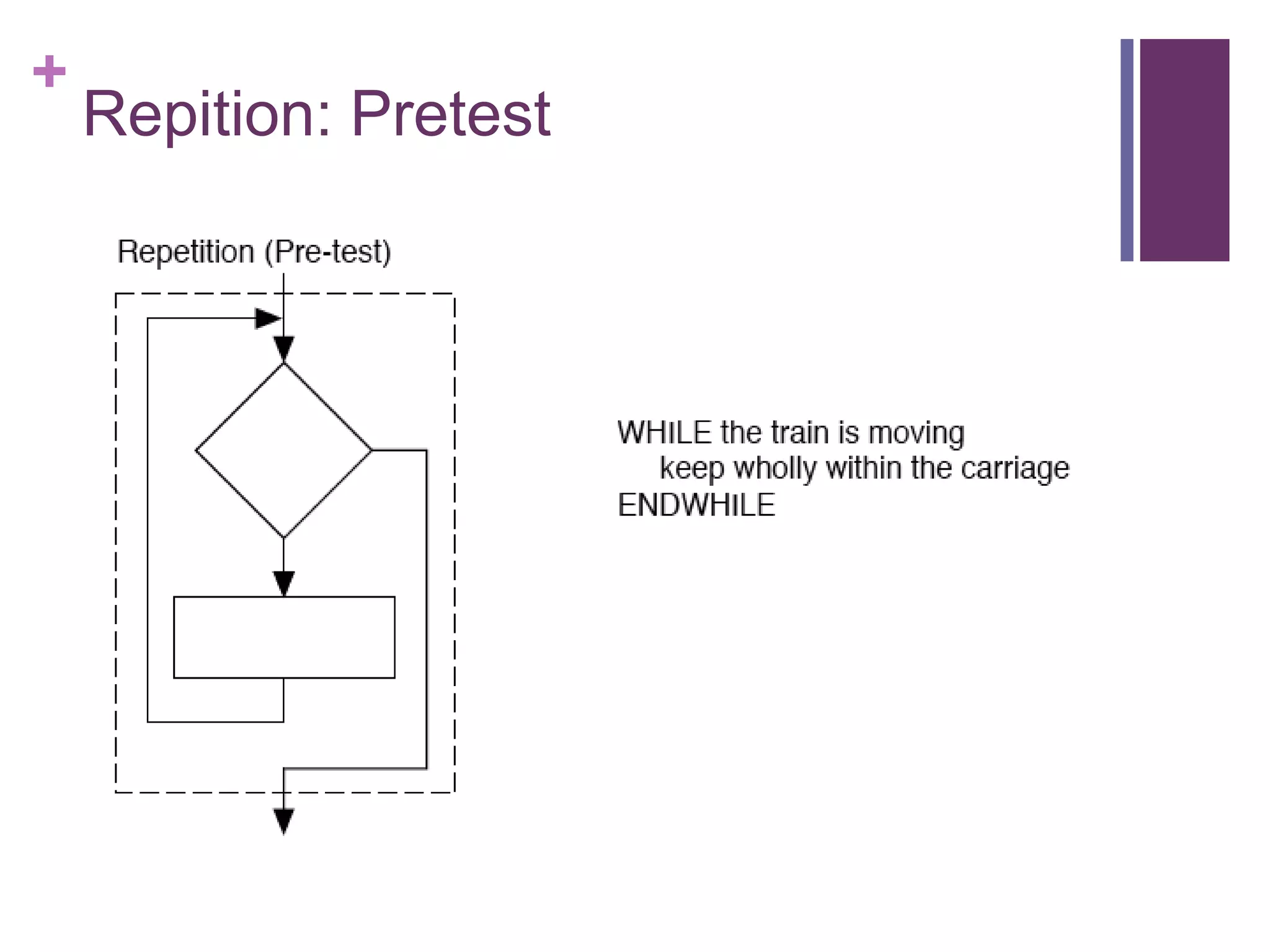 Repition: Pretest