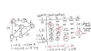 Design analysis and algorithm topic Job sequencing with deadline.pdf