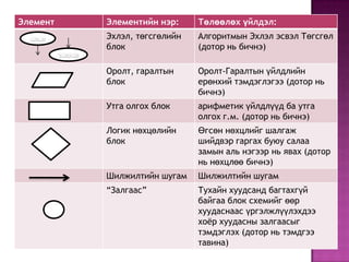 Algoritm | PPT