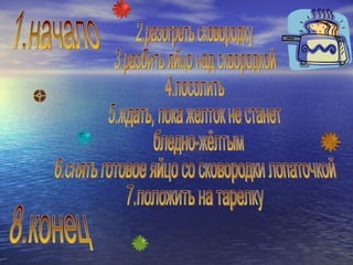 1.начало 2.разогреть сковородку 3.разбить яйцо над сквородкой 4.посолить 5.ждать, пока желток не станет  бледно-жёлтым 6.снять готовое яйцо со сковородки лопаточкой 7.положить на тарелку 8.конец 