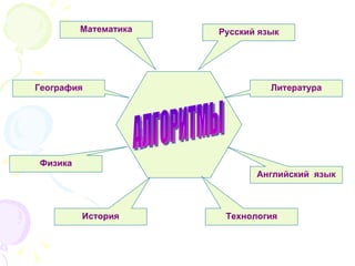 АЛГОРИТМЫ Литература История Физика География Английский  язык Технология Русский язык Математика 