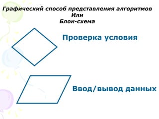 Графический   способ представления алгоритмов Или Блок-схема Проверка условия Ввод/вывод данных 