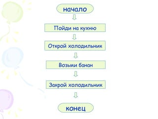начало Пойди на кухню Открой холодильник конец Возьми банан Закрой холодильник 