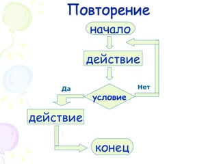 Да Нет Повторение начало действие условие конец действие 