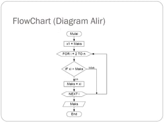 FlowChart (Diagram Alir)
 