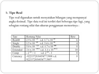 b. Tipe Real
Tipe real digunakan untuk menyatakan bilangan yang mempunyai
angka desimal. Tipe data real ini terdiri dari beberapa tipe lagi, yang
sebagian rentang nilai dan ukuran penggunaan memorinya :
 