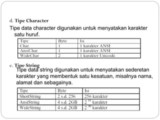 d. Tipe Character
Tipe data character digunakan untuk menyatakan karakter
satu huruf.
e. Tipe String
Tipe data string digunakan untuk menyatakan sederetan
karakter yang membentuk satu kesatuan, misalnya nama,
alamat dan sebagainya.
 