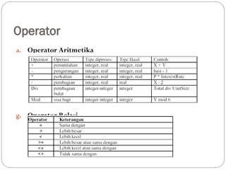 Operator
a. Operator Aritmetika
g. Operator Relasi
 